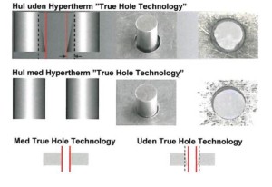 True Hole Teknologi
